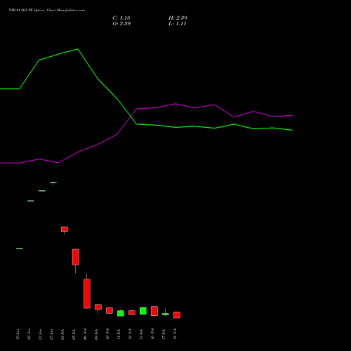 NYKAA 265 PE (PUT) 24 February 2026 options price chart analysis Fsn E Commerce Ventures 