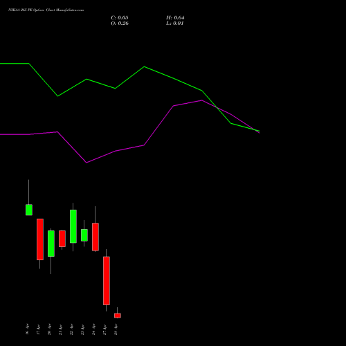 NYKAA 265 PE (PUT) 28 April 2026 options price chart analysis Fsn E Commerce Ventures 