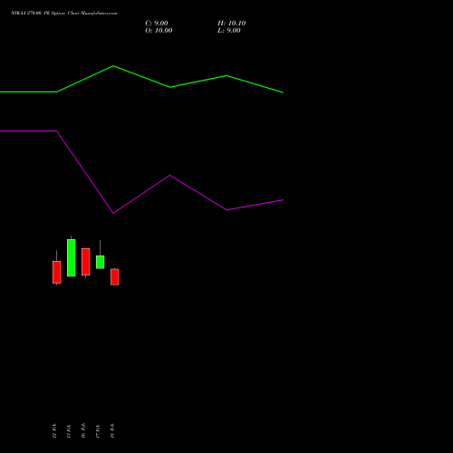 NYKAA 270.00 PE (PUT) 30 March 2026 options price chart analysis Fsn E Commerce Ventures 