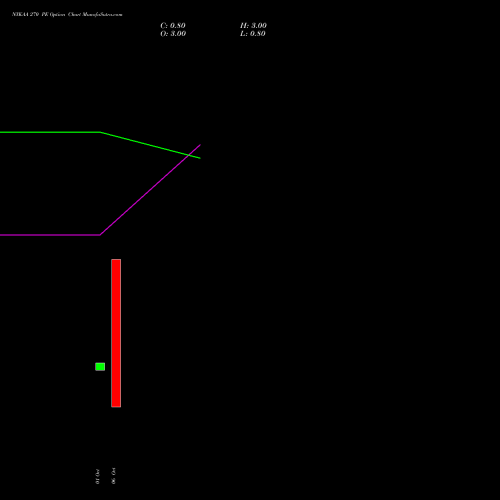 NYKAA 270 PE (PUT) 23 November 2026 options price chart analysis Fsn E Commerce Ventures 