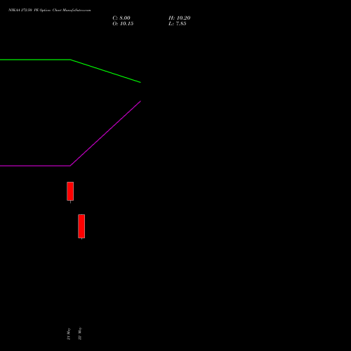 NYKAA 272.50 PE (PUT) 30 June 2026 options price chart analysis Fsn E Commerce Ventures 