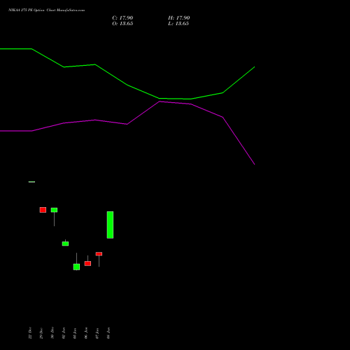 NYKAA 275 PE (PUT) 27 January 2026 options price chart analysis Fsn E Commerce Ventures 