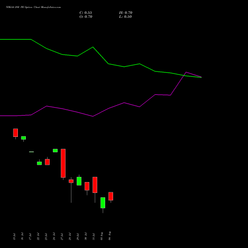 NYKAA 280 PE (PUT) 25 August 2026 options price chart analysis Fsn E Commerce Ventures 