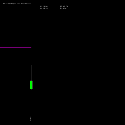 NYKAA 290 PE (PUT) 26 May 2026 options price chart analysis Fsn E Commerce Ventures 