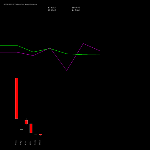NYKAA 290 PE (PUT) 27 October 2026 options price chart analysis Fsn E Commerce Ventures 
