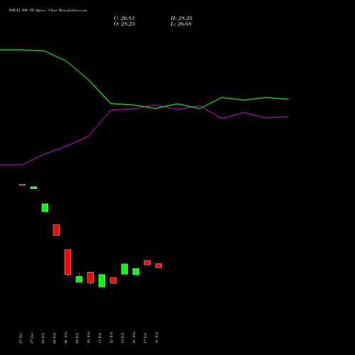 NYKAA 300 PE (PUT) 24 February 2026 options price chart analysis Fsn E Commerce Ventures 