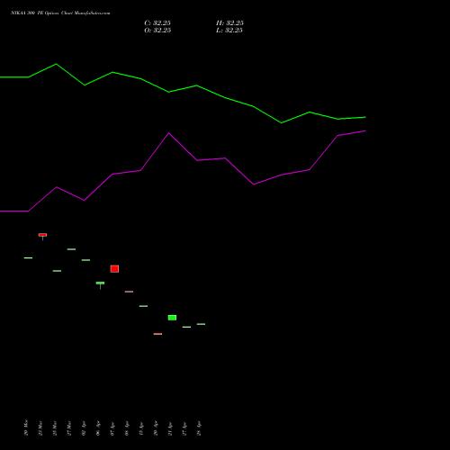 NYKAA 300 PE (PUT) 28 April 2026 options price chart analysis Fsn E Commerce Ventures 
