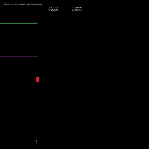 OBEROIRLTY 1320 CE (CALL) 27 January 2026 options price chart analysis Oberoi Realty Limited 