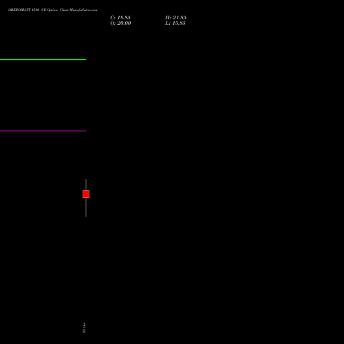 OBEROIRLTY 1580 CE (CALL) 27 October 2026 options price chart analysis Oberoi Realty Limited 