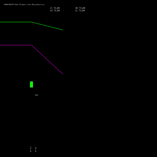 Live OBEROIRLTY 1640 CE (CALL) 27 January 2026 options price chart analysis Oberoi Realty Limited 