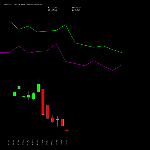 OBEROIRLTY 1660 CE (CALL) 26 May 2026 options price chart analysis Oberoi Realty Limited 