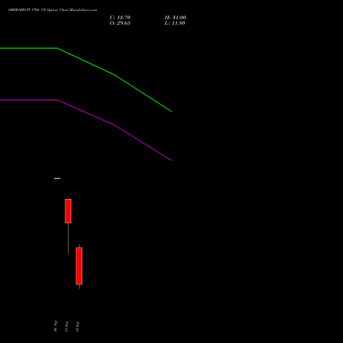 OBEROIRLTY 1760 CE (CALL) 29 September 2026 options price chart analysis Oberoi Realty Limited 