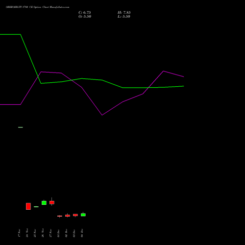 Live OBEROIRLTY 1780 CE (CALL) 30 December 2025 options price chart analysis Oberoi Realty Limited 