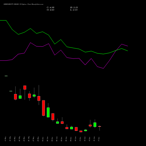 OBEROIRLTY 1800.00 CE (CALL) 30 June 2026 options price chart analysis Oberoi Realty Limited 