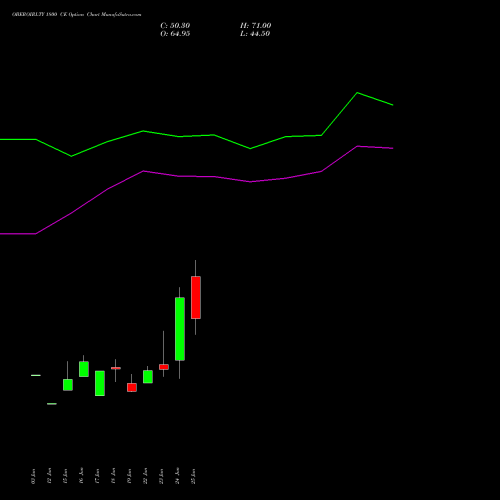 OBEROIRLTY 1800 CE (CALL) 28 July 2026 options price chart analysis Oberoi Realty Limited 