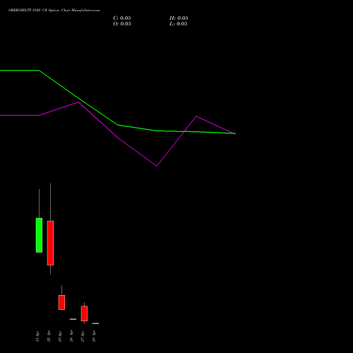 OBEROIRLTY 1820 CE (CALL) 28 April 2026 options price chart analysis Oberoi Realty Limited 
