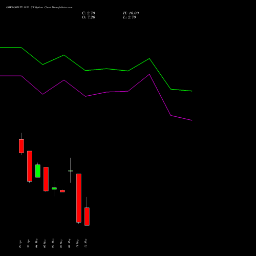 OBEROIRLTY 1820 CE (CALL) 26 May 2026 options price chart analysis Oberoi Realty Limited 