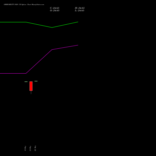 OBEROIRLTY 1820 CE (CALL) 30 June 2026 options price chart analysis Oberoi Realty Limited 