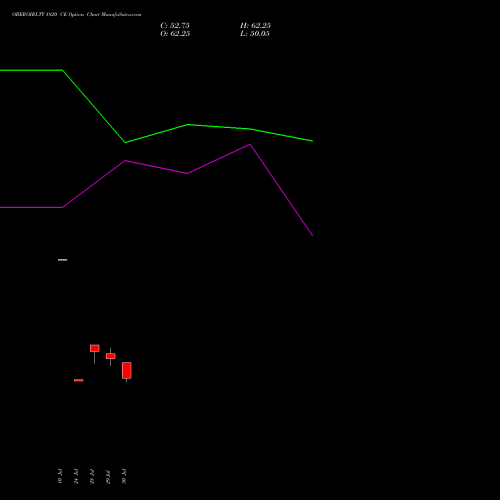 OBEROIRLTY 1820 CE (CALL) 25 August 2026 options price chart analysis Oberoi Realty Limited 