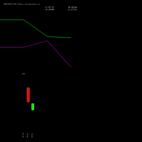OBEROIRLTY 1820 CE (CALL) 27 October 2026 options price chart analysis Oberoi Realty Limited 