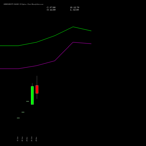 OBEROIRLTY 1840.00 CE (CALL) 28 July 2026 options price chart analysis Oberoi Realty Limited 