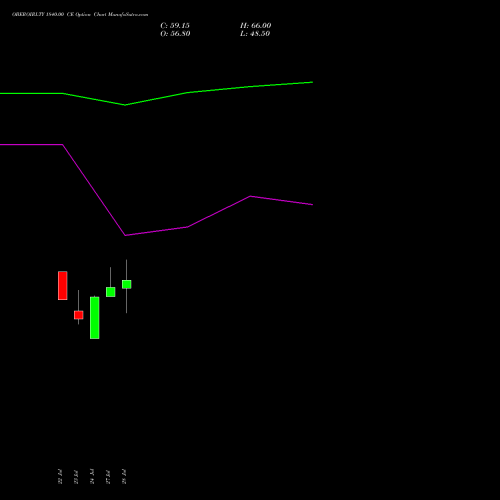 OBEROIRLTY 1840.00 CE (CALL) 25 August 2026 options price chart analysis Oberoi Realty Limited 