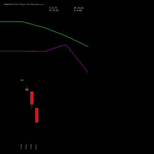OBEROIRLTY 1840 CE (CALL) 30 June 2026 options price chart analysis Oberoi Realty Limited 