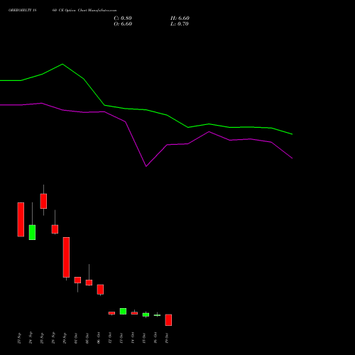 OBEROIRLTY 1860 CE (CALL) 27 October 2026 options price chart analysis Oberoi Realty Limited 