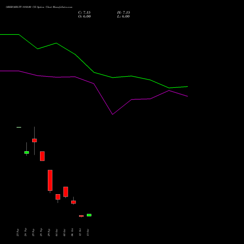 OBEROIRLTY 1880.00 CE (CALL) 27 October 2026 options price chart analysis Oberoi Realty Limited 