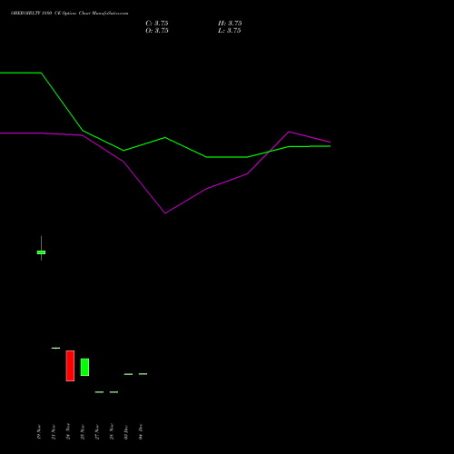 Live OBEROIRLTY 1880 CE (CALL) 30 December 2025 options price chart analysis Oberoi Realty Limited 