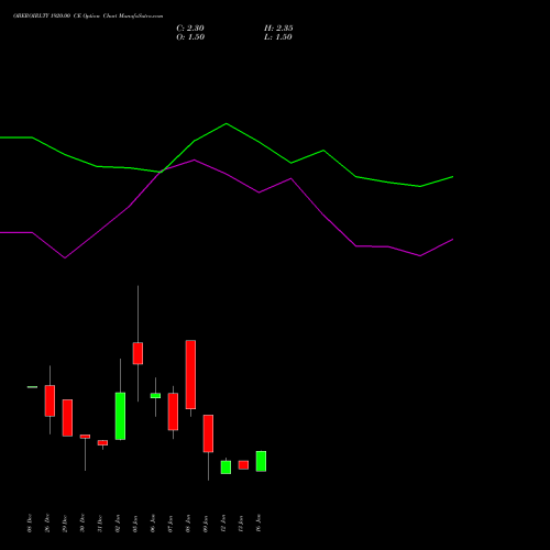 OBEROIRLTY 1920.00 CE (CALL) 27 January 2026 options price chart analysis Oberoi Realty Limited 