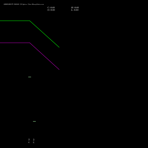OBEROIRLTY 1920.00 CE (CALL) 28 April 2026 options price chart analysis Oberoi Realty Limited 