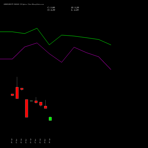 OBEROIRLTY 1920.00 CE (CALL) 26 May 2026 options price chart analysis Oberoi Realty Limited 