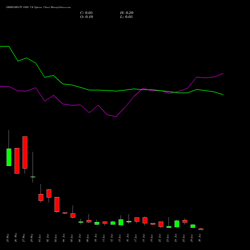 OBEROIRLTY 1920 CE (CALL) 30 June 2026 options price chart analysis Oberoi Realty Limited 