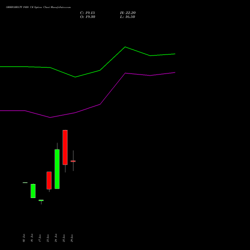 OBEROIRLTY 1920 CE (CALL) 28 July 2026 options price chart analysis Oberoi Realty Limited 
