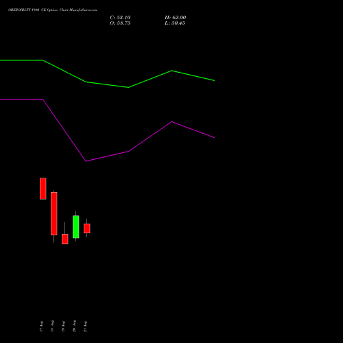 OBEROIRLTY 1940 CE (CALL) 29 September 2026 options price chart analysis Oberoi Realty Limited 