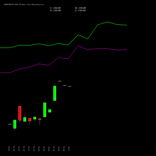 OBEROIRLTY 1960 CE CALL indicators chart analysis Oberoi Realty Limited options price chart strike 1960 CALL