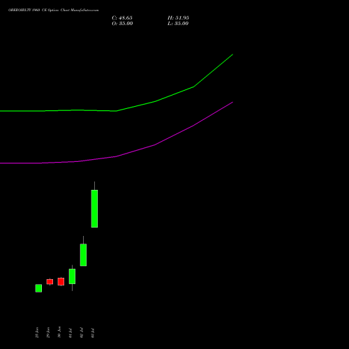 OBEROIRLTY 1960 CE (CALL) 28 July 2026 options price chart analysis Oberoi Realty Limited 