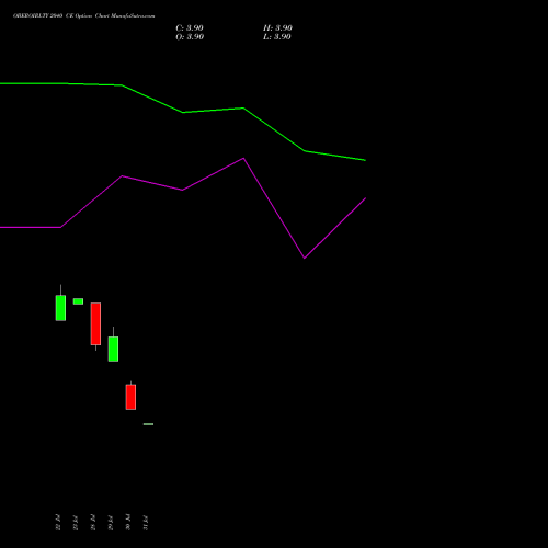 OBEROIRLTY 2040 CE (CALL) 25 August 2026 options price chart analysis Oberoi Realty Limited 