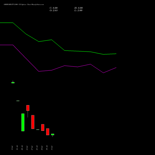 OBEROIRLTY 2100 CE (CALL) 25 August 2026 options price chart analysis Oberoi Realty Limited 