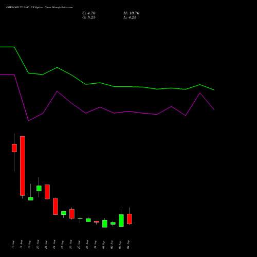 OBEROIRLTY 2100 CE (CALL) 29 September 2026 options price chart analysis Oberoi Realty Limited 
