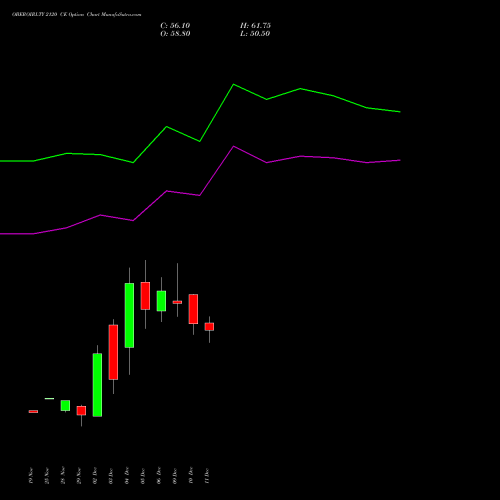 OBEROIRLTY 2120 CE CALL indicators chart analysis Oberoi Realty Limited options price chart strike 2120 CALL