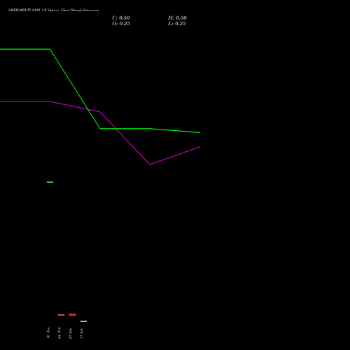 OBEROIRLTY 2120 CE CALL indicators chart analysis Oberoi Realty Limited options price chart strike 2120 CALL