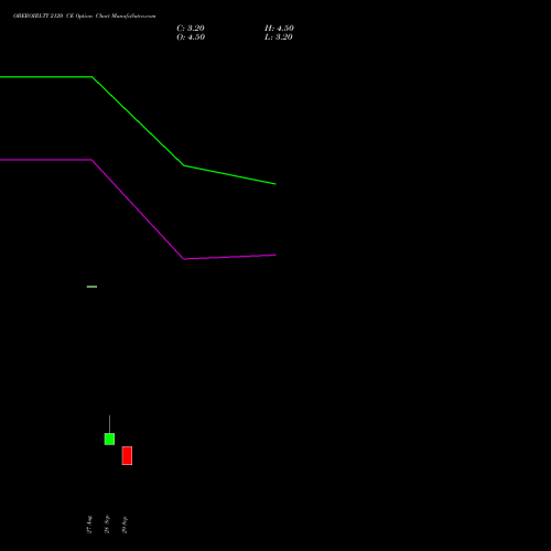 OBEROIRLTY 2120 CE (CALL) 27 October 2026 options price chart analysis Oberoi Realty Limited 