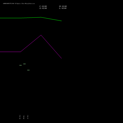 OBEROIRLTY 2140 CE CALL indicators chart analysis Oberoi Realty Limited options price chart strike 2140 CALL
