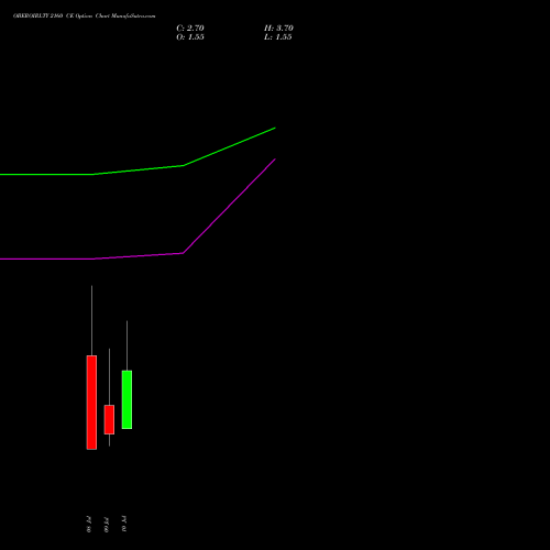 OBEROIRLTY 2160 CE (CALL) 28 July 2026 options price chart analysis Oberoi Realty Limited 