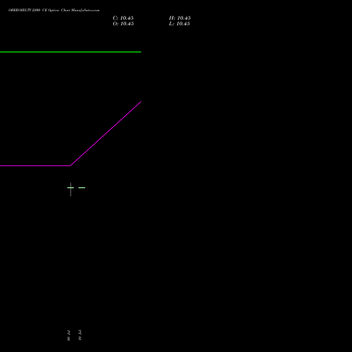 OBEROIRLTY 2200 CE (CALL) 25 August 2026 options price chart analysis Oberoi Realty Limited 