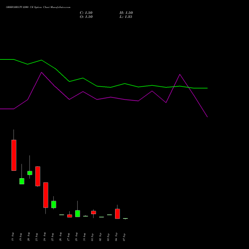 OBEROIRLTY 2200 CE (CALL) 29 September 2026 options price chart analysis Oberoi Realty Limited 