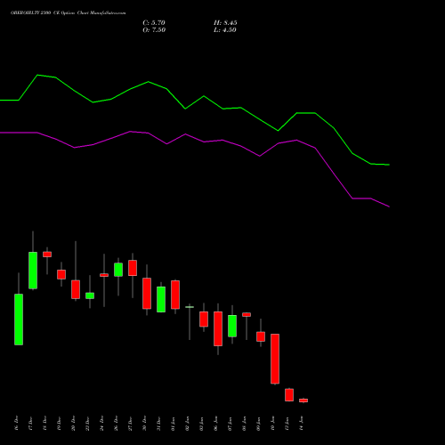 OBEROIRLTY 2300 CE CALL indicators chart analysis Oberoi Realty Limited options price chart strike 2300 CALL