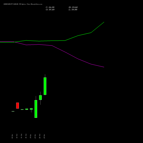 OBEROIRLTY 1600.00 PE (PUT) 23 November 2026 options price chart analysis Oberoi Realty Limited 